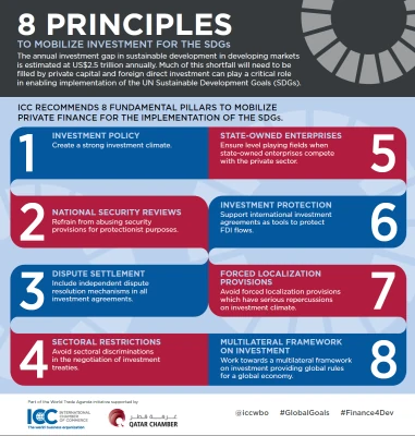 اصول هشتگانه ICC براي تقويت سرمايه‌گذاري در اهداف توسعه پايدار